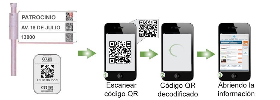 Acceso rápido a información importante en segundos.